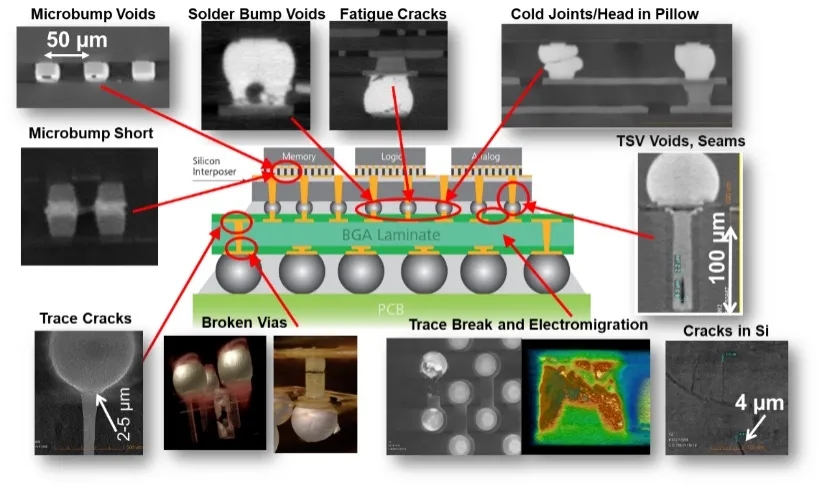 吕梁X射线显微镜