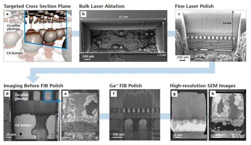 吕梁X射线显微镜