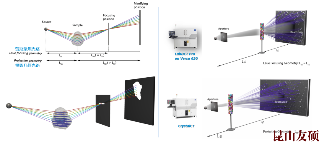 吕梁蔡司吕梁X射线显微镜