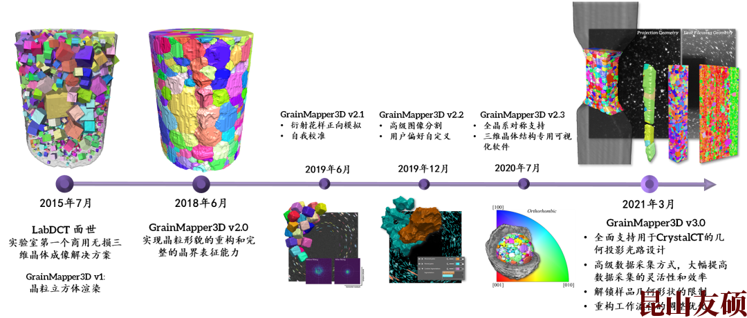 吕梁X射线显微镜