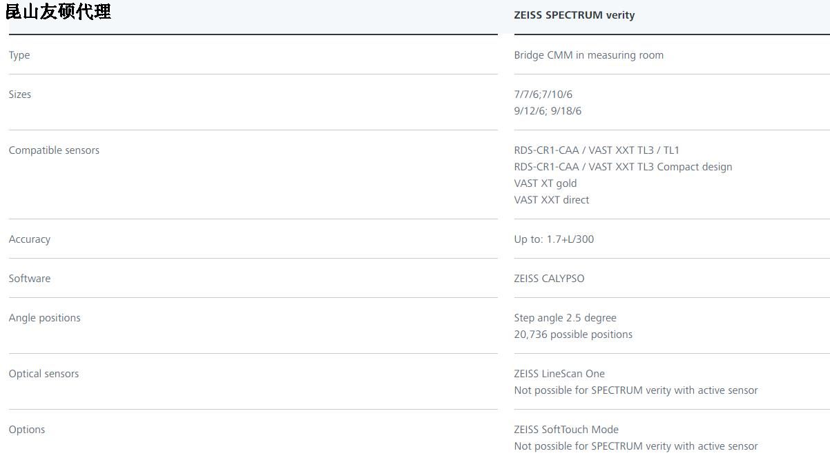 吕梁蔡司吕梁三坐标SPECTRUM verity