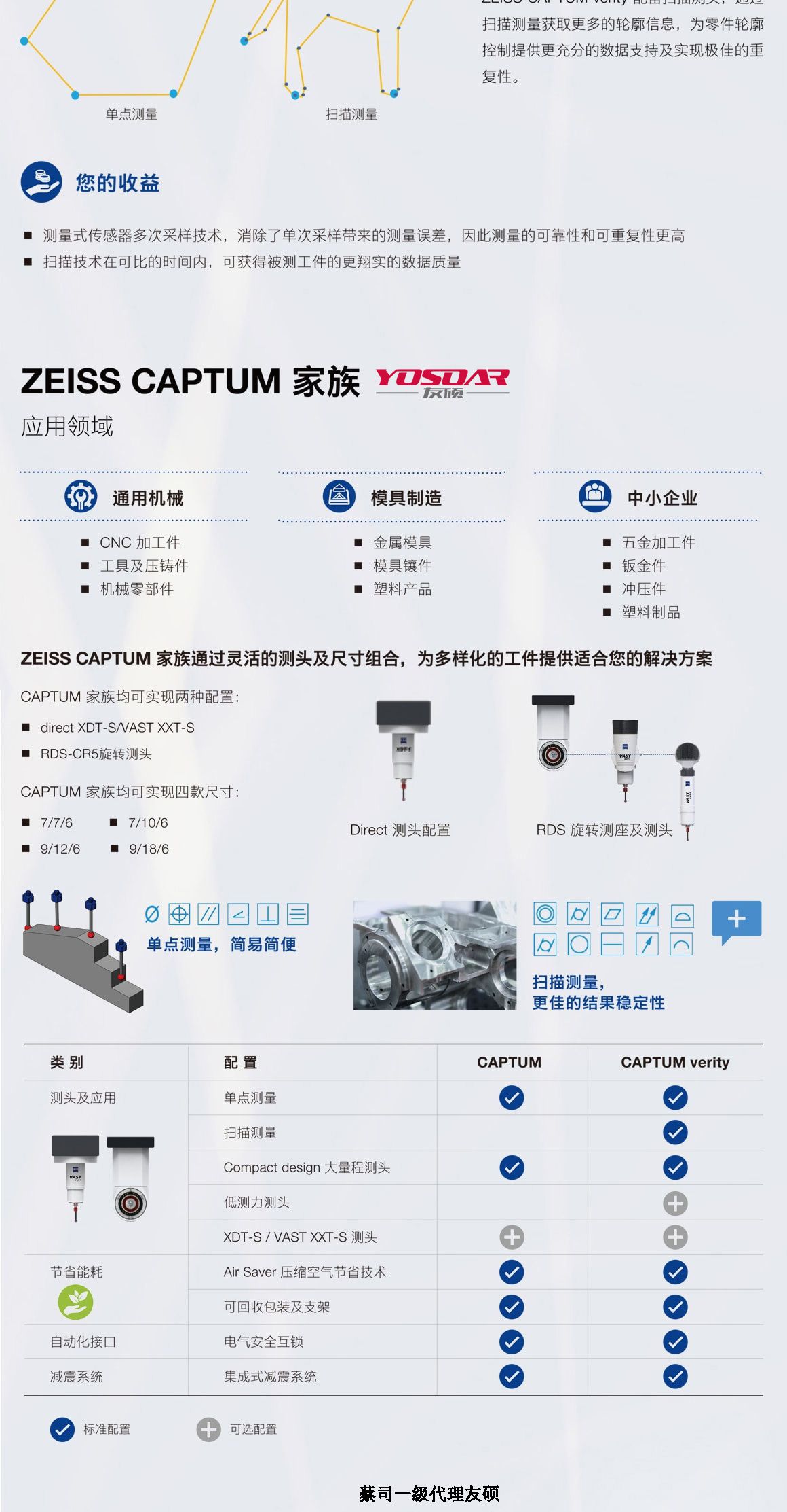 吕梁蔡司吕梁三坐标CAPTUM