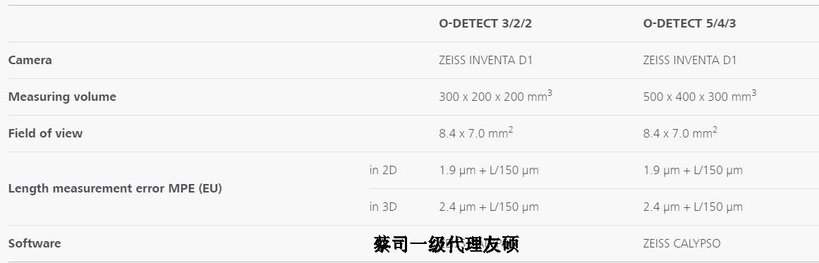 吕梁蔡司影像测量仪